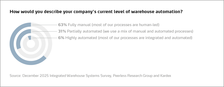 2026 Industry Report_Graphic_EN_1_border
