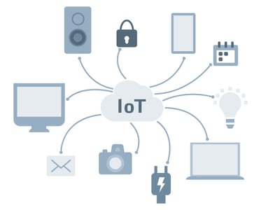 IoT graphic