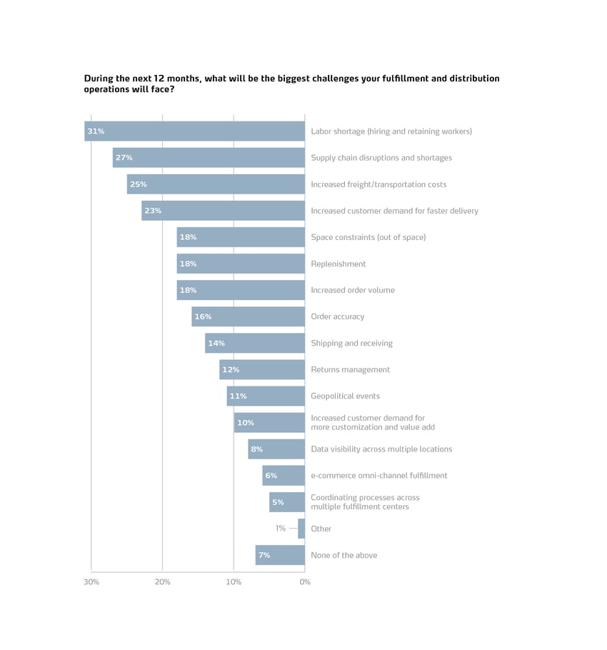 Infographic_2024WarehousingIndustryReport_11