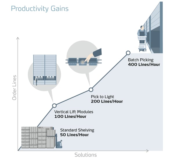 Infographic_Productivity_Gains