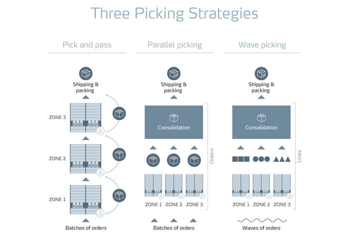 OrderPicking_Strategies_Graphic_EN-1