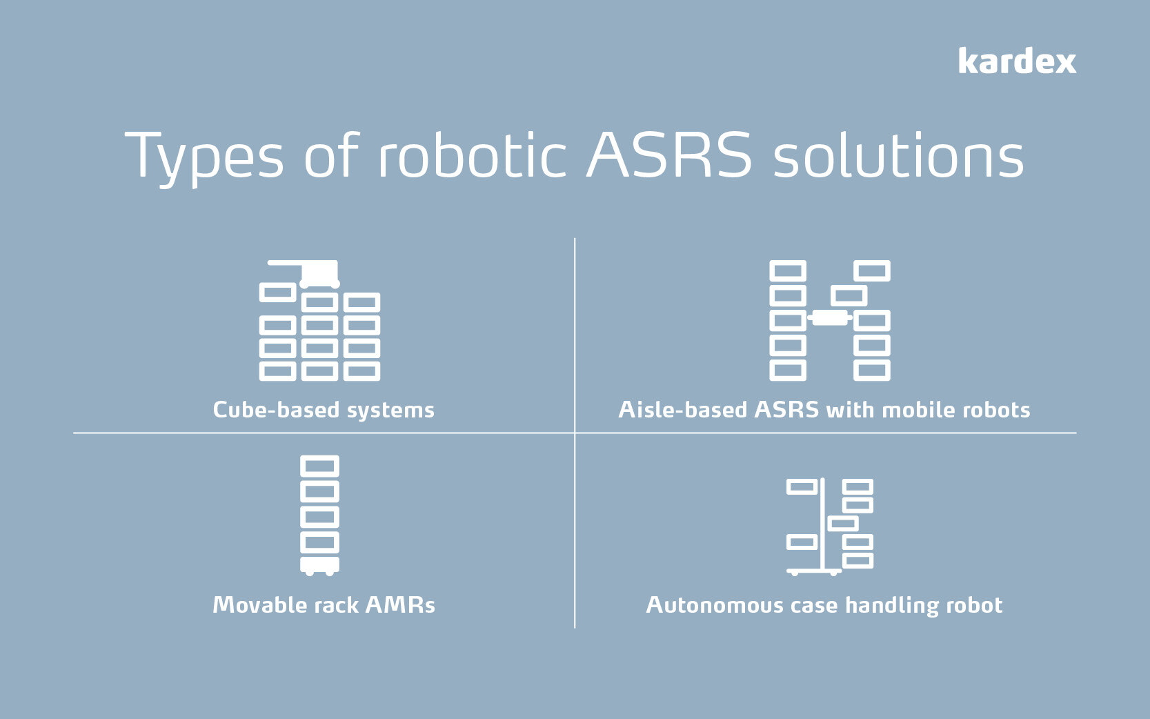 4 types of robotic ASRS solutions: cube-based, aisle-based with mobile robt, movable rack AMR, autonomous case handling robot