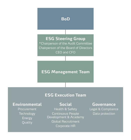 Kardex_ESG_Grafiken_01_02