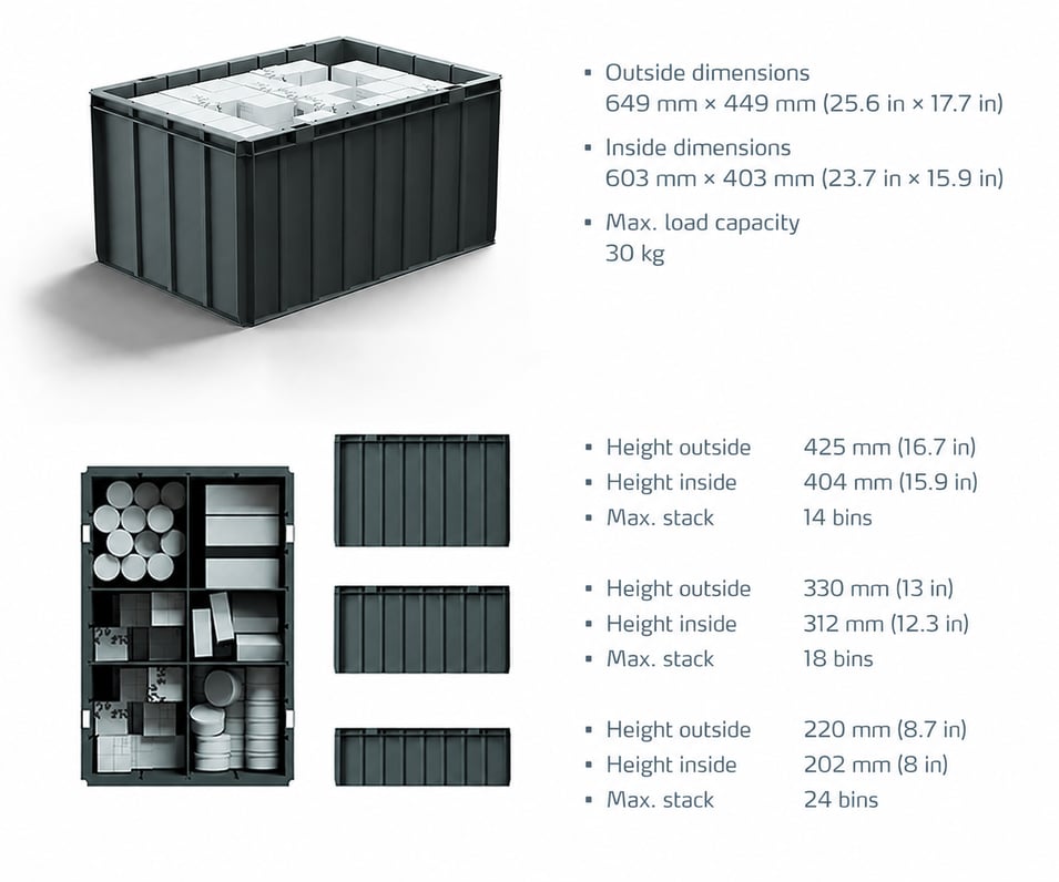 Modulares Aufbewahrungssystem Produktübersicht_EN