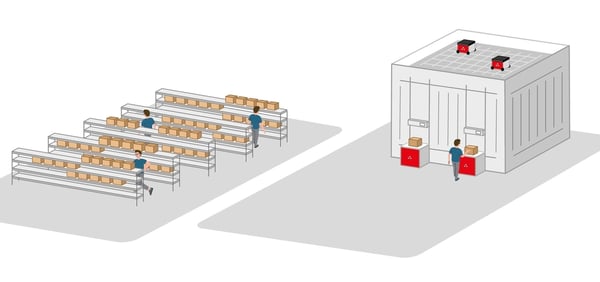 Traditional Storage vs AutoStore - Space Optimization - Kardex