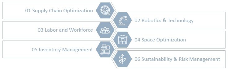 2025 Key Warehouse Automation Trends Infographic