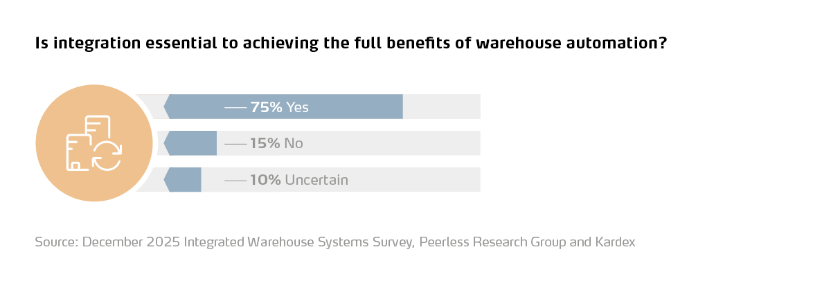 is integration essential to achieving the full benefits of warehouse automation
