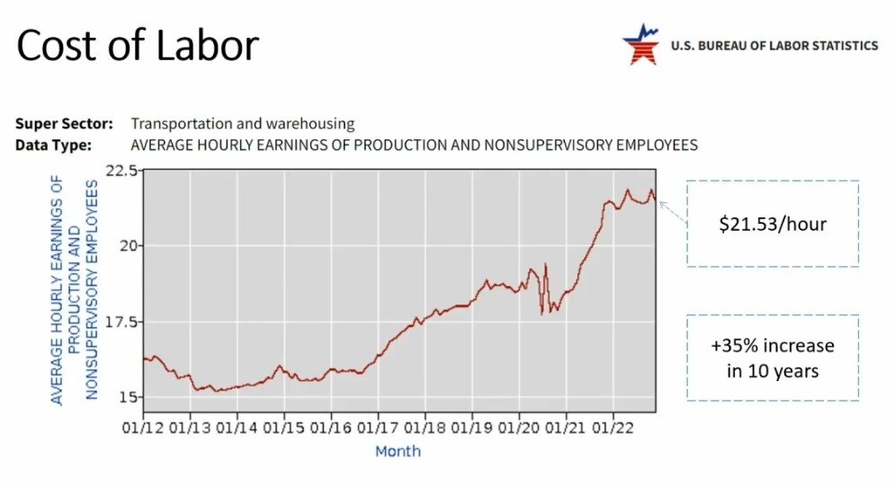 How Automation Can Solve the Labor Shortage in Manufacturing