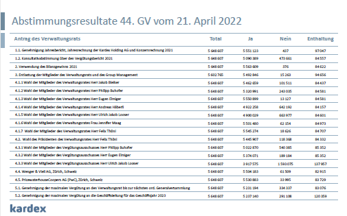 Voting Results document preview