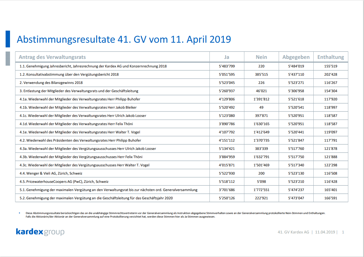 Results of Annual General Meeting document preview